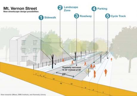 Mt. Vernon concept: A non-profit aligned with Corcoran Jennison envisons narrowing a wide Mt. Vernon St. and installing a “cycle track” for bicyclists.
